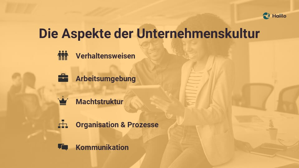 Die Aspekte der Unternehmenskultur: Verhaltensweisen, Arbeitsumgebung, Machtstruktur, Organisation & Prozesse, Kommunikation