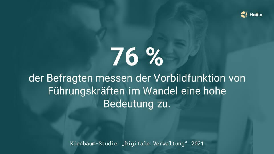 Studie: 76 % der Befragten messen der Vorbildfunktion von Führungskräften im Wandel eine hohe Bedeutung zu.