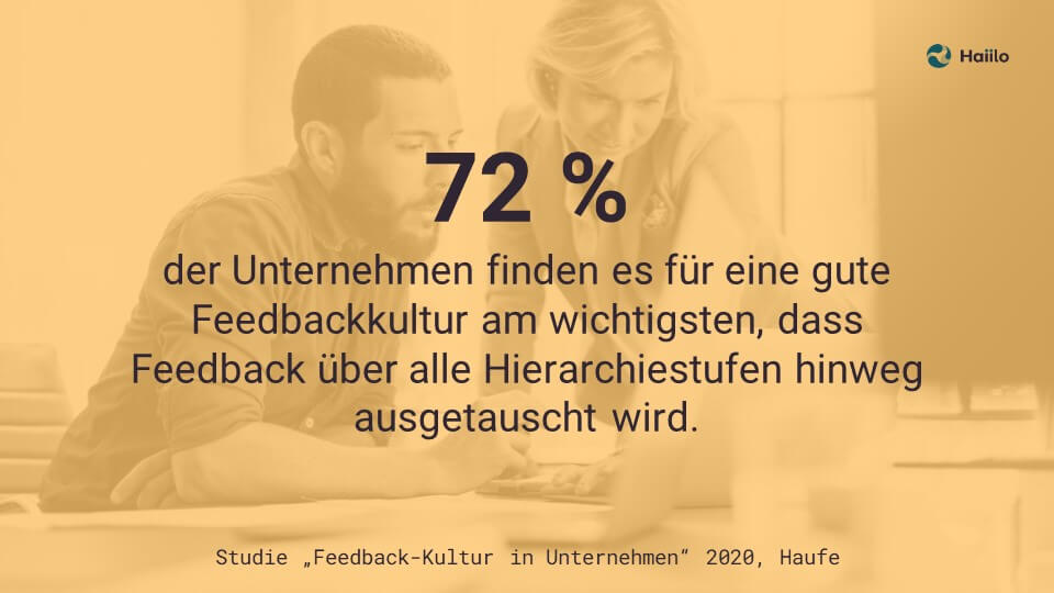 Studie: 72 % der Unternehmen finden es für eine gute Feedbackkultur am wichtigsten, dass Feedback über alle Hierarchiestufen hinweg ausgetauscht wird