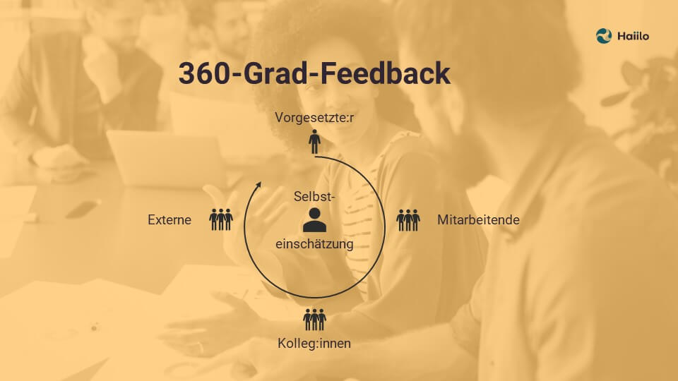 360-Grad-Feedback