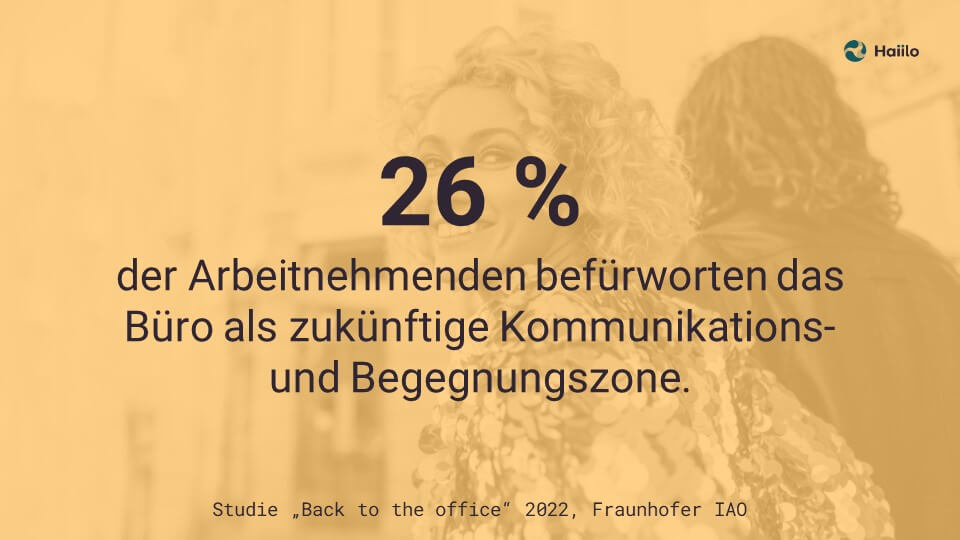 Studie New-Work-Trends: 26 % der Arbeitnehmenden befürworten das Büro als zukünftige Kommunikations- und Begegnungszone