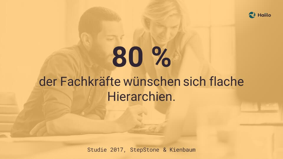 Studie New-Work-Trends: 80 % der Fachkräfte wünschen sich flache Hierarchien