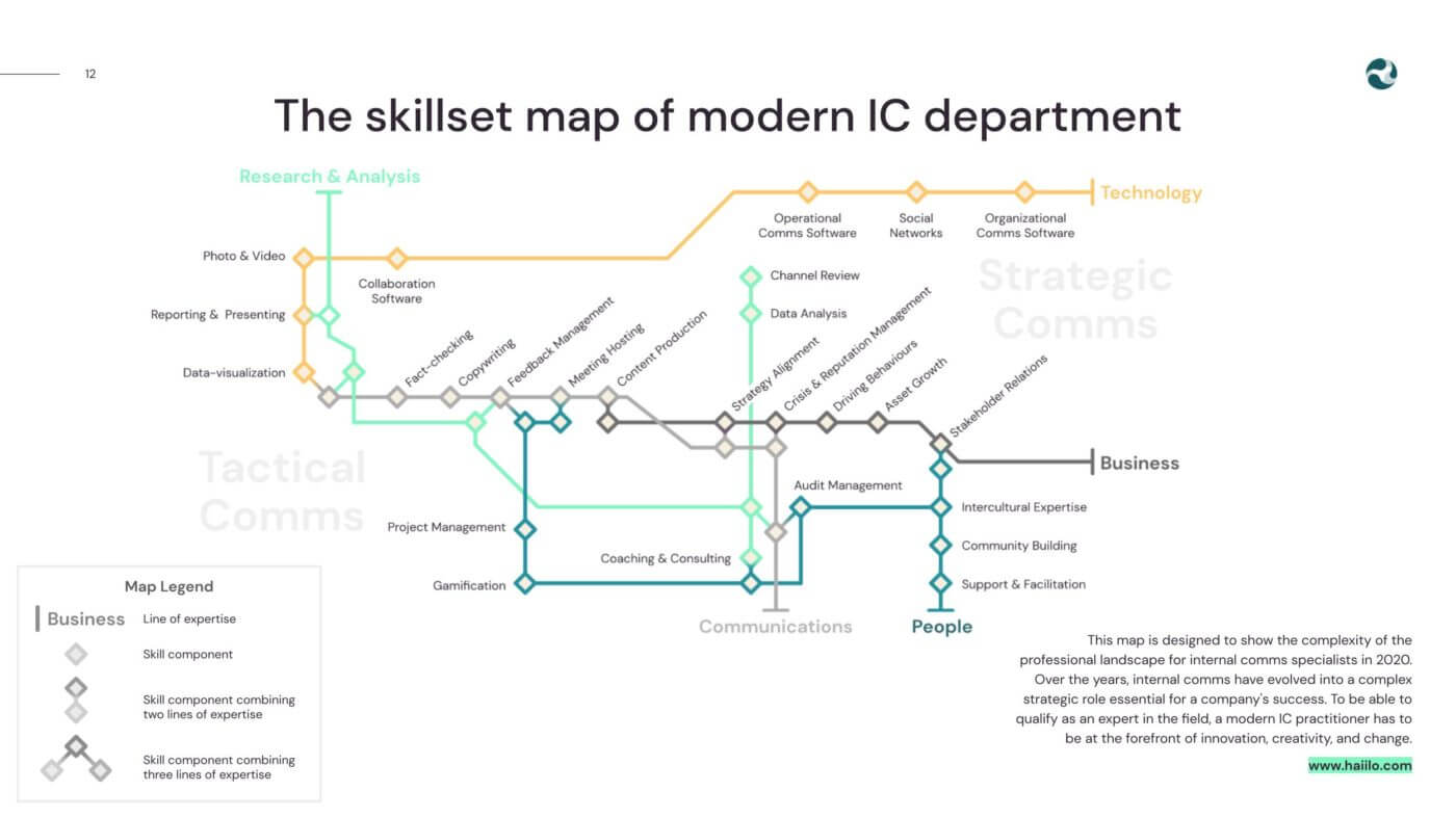 a map showing the modern IC department