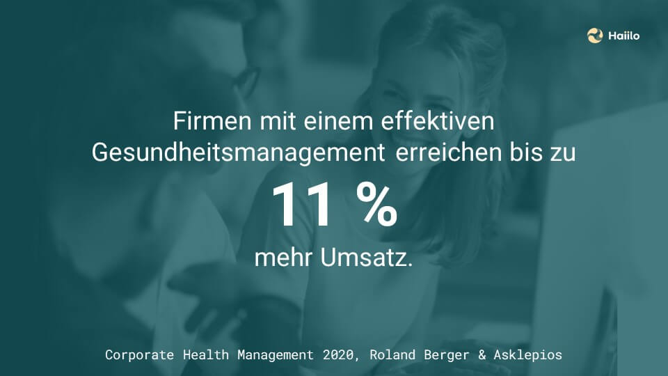 Studie: Firmen mit einem effektiven Gesundheitsmanagement erreichen bis zu 11 % mehr Umsatz