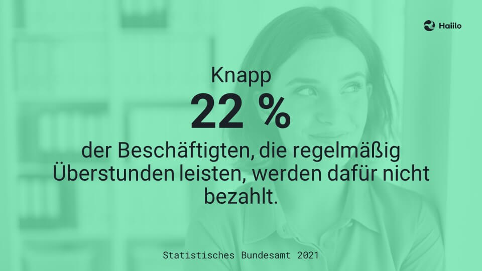 Studie: Knapp 22 % der Beschäftigten, die regelmäßig Überstunden leisten, werden dafür nicht bezahlt