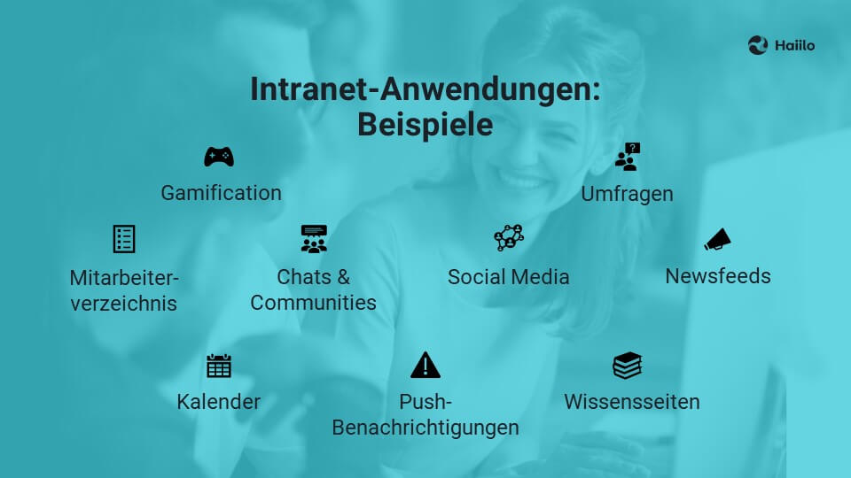 Intranet-Anwendungen: Beispiele