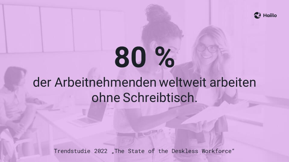 Studie: 80 % der Arbeitnehmenden weltweit arbeiten ohne Schreibtisch