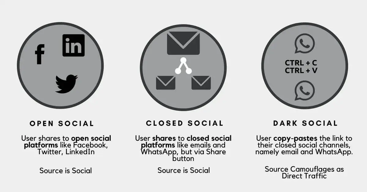 open-closed-dark-social