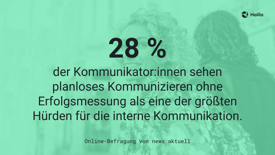 Studie: 28 % der Kommunikator:innen sehen planloses Kommunizieren ohne Erfolgsmessung als eine der größten Hürden für die interne Kommunikation