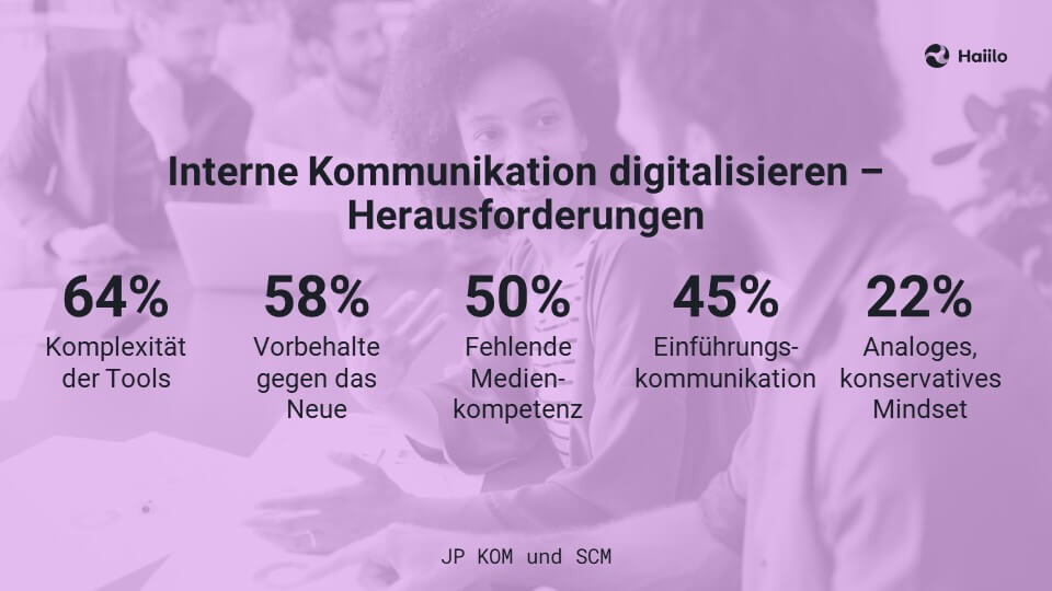 Interne Kommunikation digitalisieren – Herausforderungen