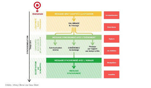 Agir pour le bien de la communication en entreprise