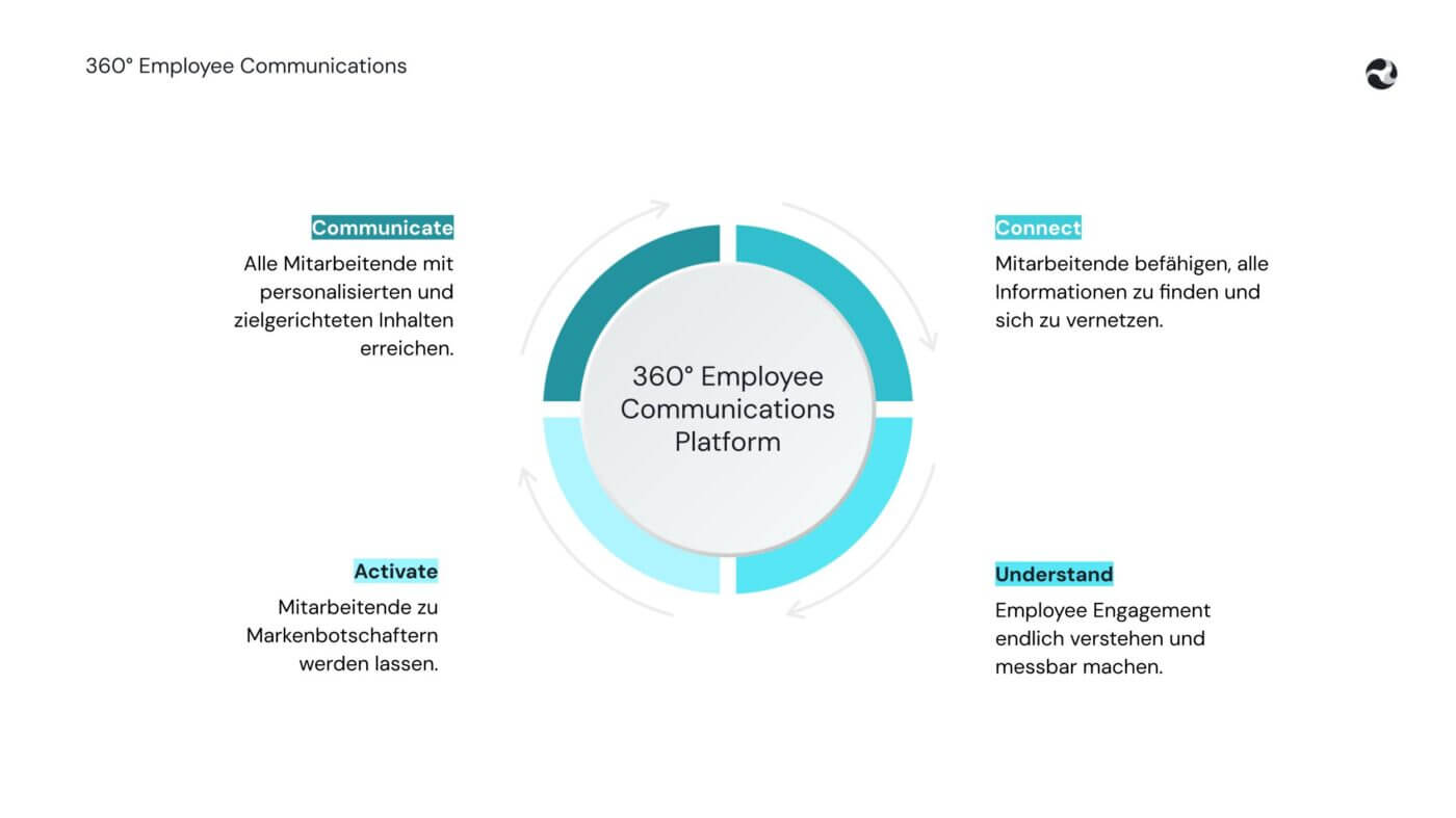 360 Grad Unternehmenskommunikation Haiilo