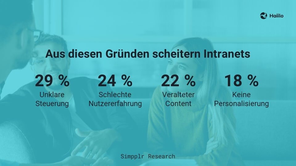 Aus diesen Gründen scheitern Intranets