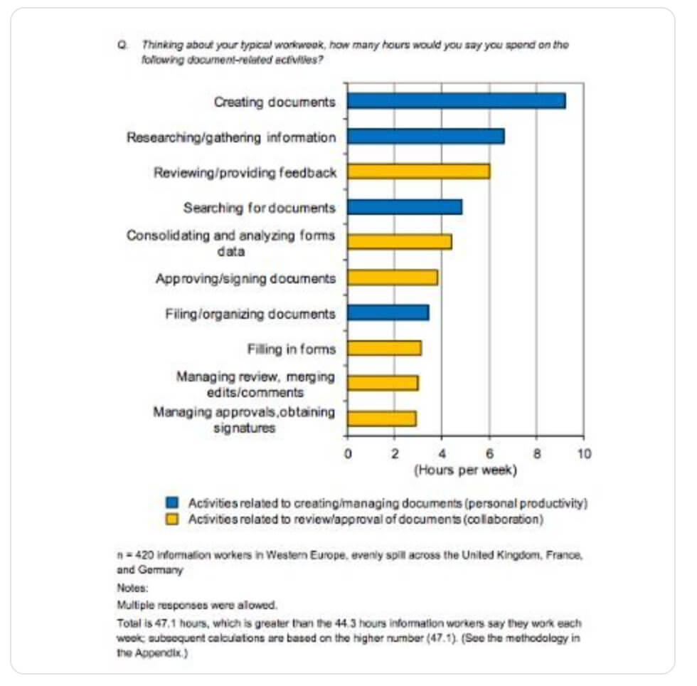 ai-internal-comms-information-search