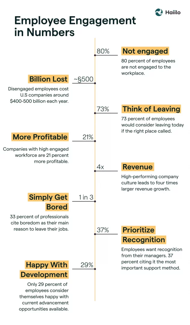 employee-engagement-stats-infographic