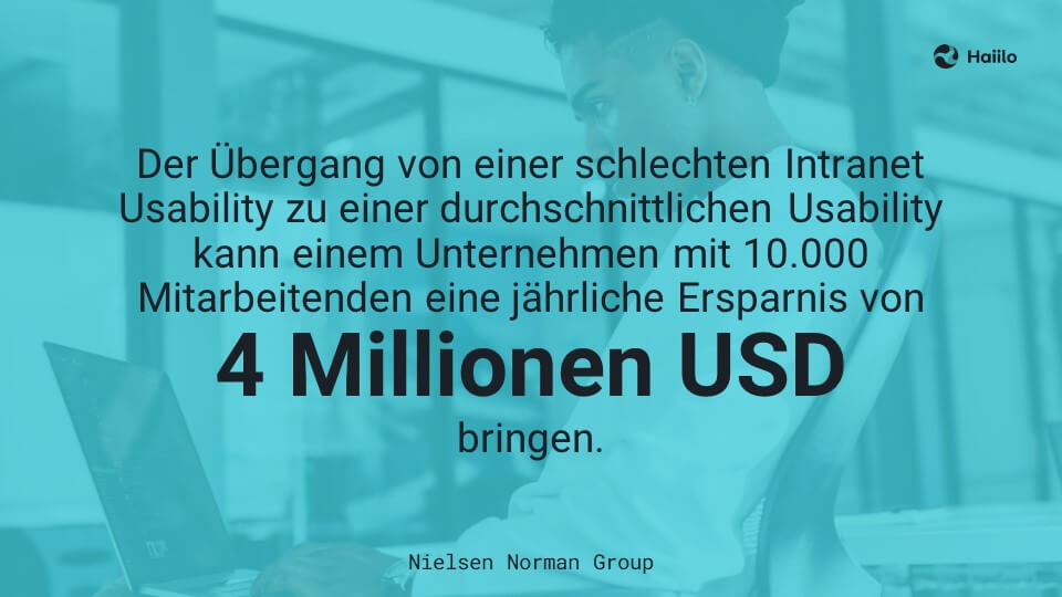 Studie: Der Übergang von einer schlechten Intranet Usability zu einer durchschnittlichen Usability kann einem Unternehmen mit 10.000 Mitarbeitenden eine jährliche Ersparnis von 4 Millionen $ bringen