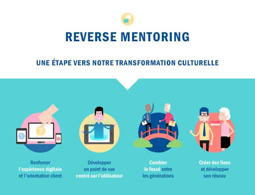 Principe du reverse mentoring