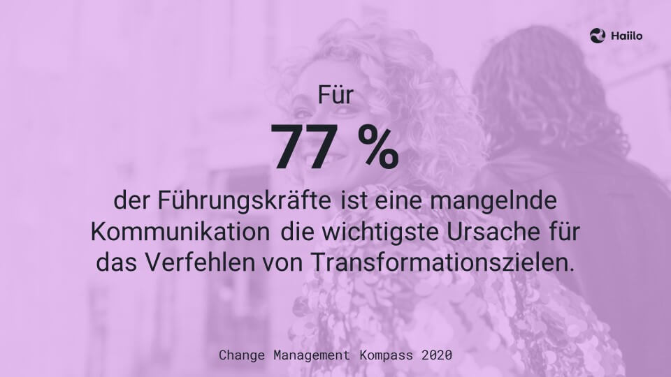 Studie: Für 77 % der Führungskräfte ist eine mangelnde Kommunikation die wichtigste Ursache für das Verfehlen von Transformationszielen