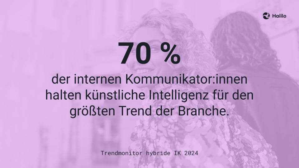 Studie: 70 % der internen Kommunikator:innen halten künstliche Intelligenz für den größten Trend der Branche.