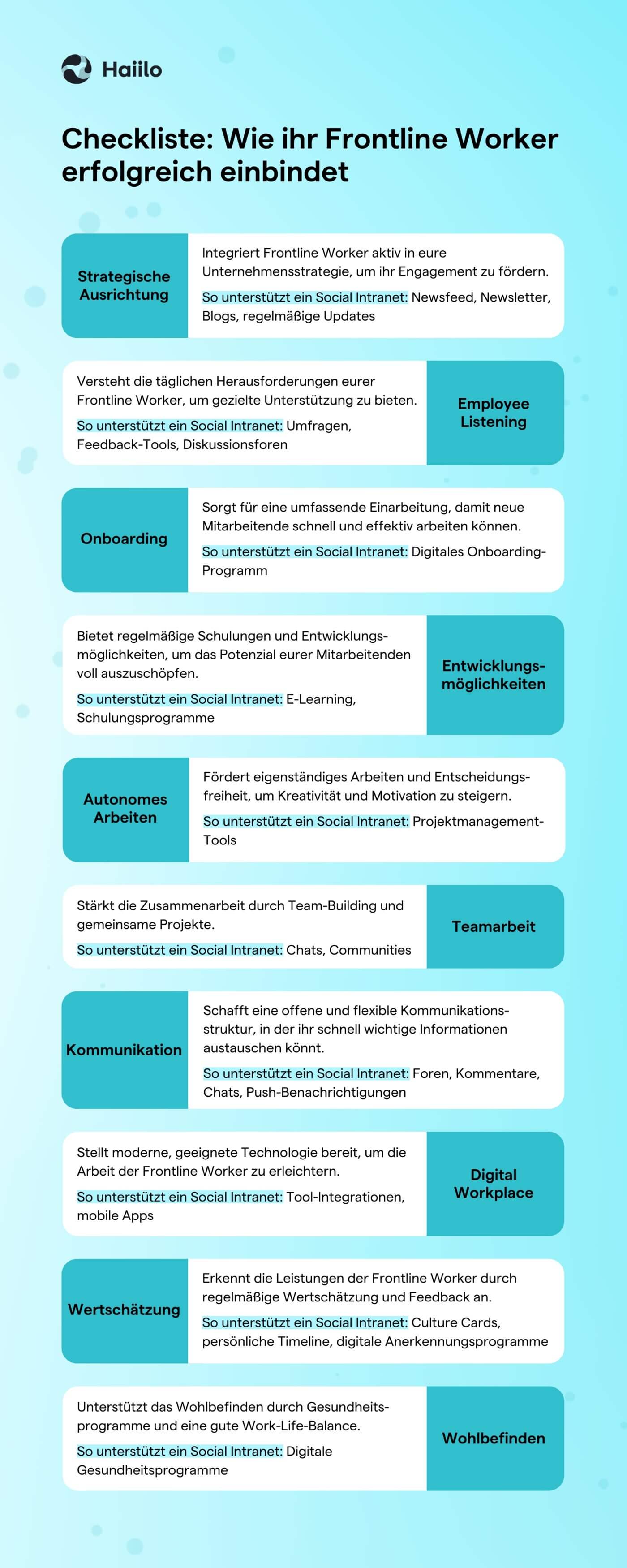 Checkliste: Wie ihr Frontline Worker erfolgreich einbindet