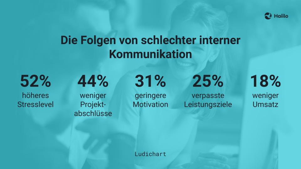 Die Folgen von schlechter interner Kommunikation