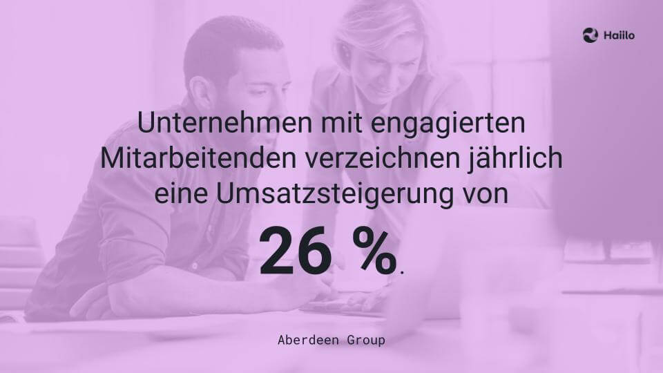 Studie: Unternehmen mit engagierten Mitarbeitenden verzeichnen jährlich eine Umsatzsteigerung von 26 Prozent