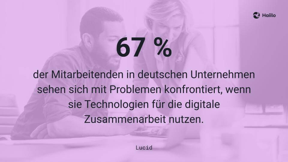 Studie: 67 % der Mitarbeitenden in deutschen Unternehmen sehen sich mit Problemen konfrontiert, wenn sie Technologien für die digitale Zusammenarbeit nutzen.