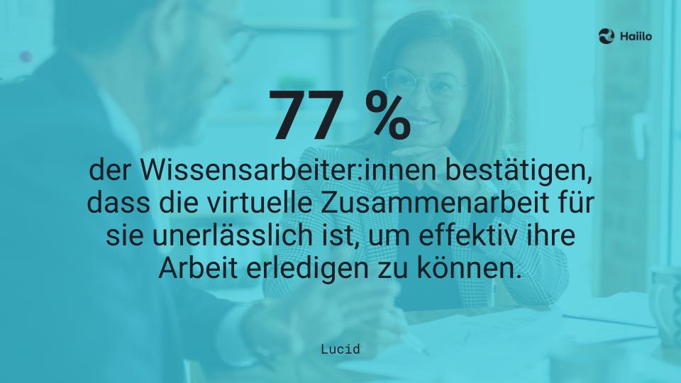 Studie: 77 % der Wissensarbeiter:innen bestätigen, dass die virtuelle Zusammenarbeit für sie unerlässlich ist, um effektiv ihre Arbeit erledigen zu können.