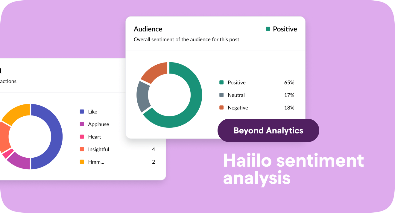Sentiment analytics