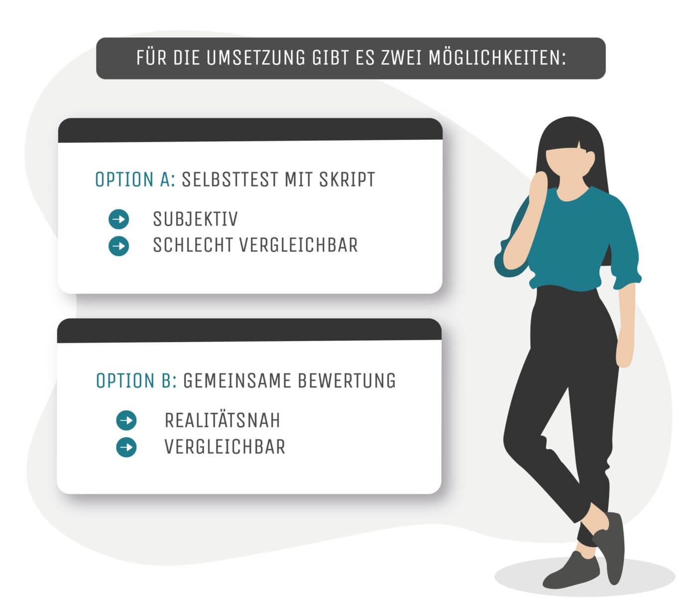 Kronsteg-Gastbeitrag-Infografik_Usability-Vergleich in der Praxis
