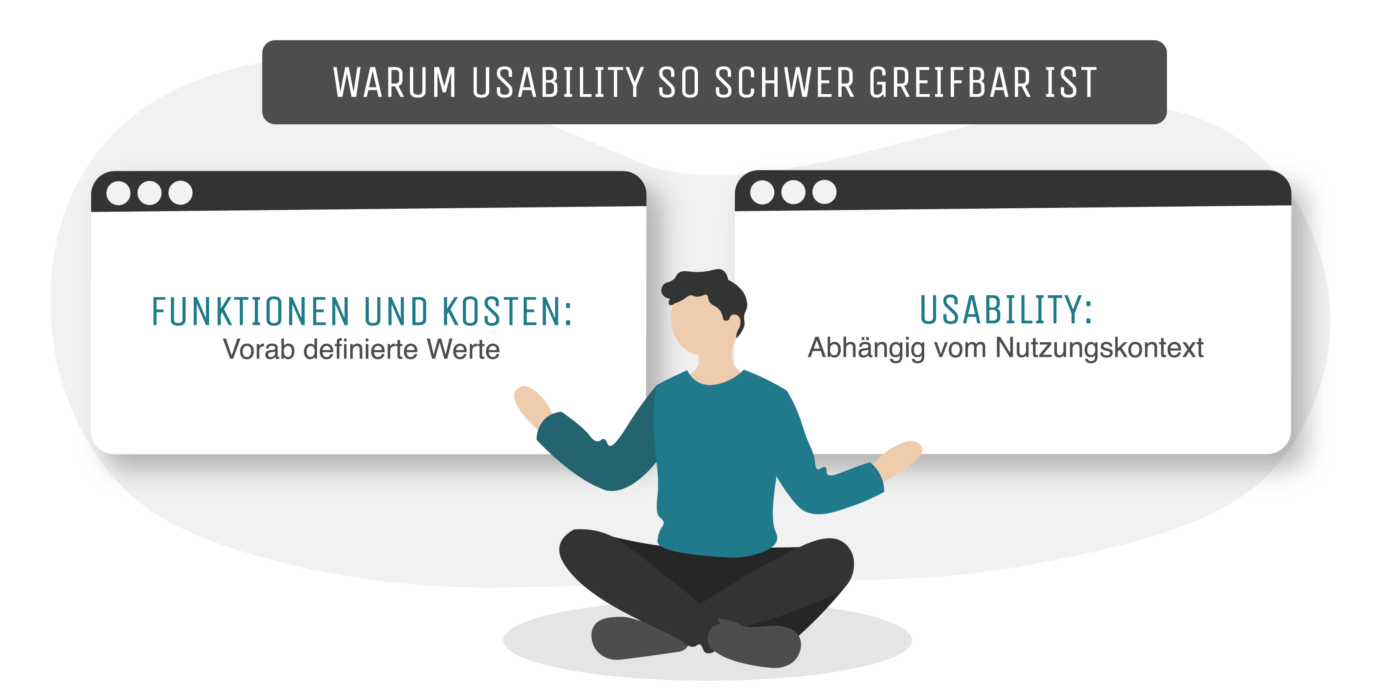 Kronsteg-Gastbeitrag-Infografik_Usability schwer greifbar