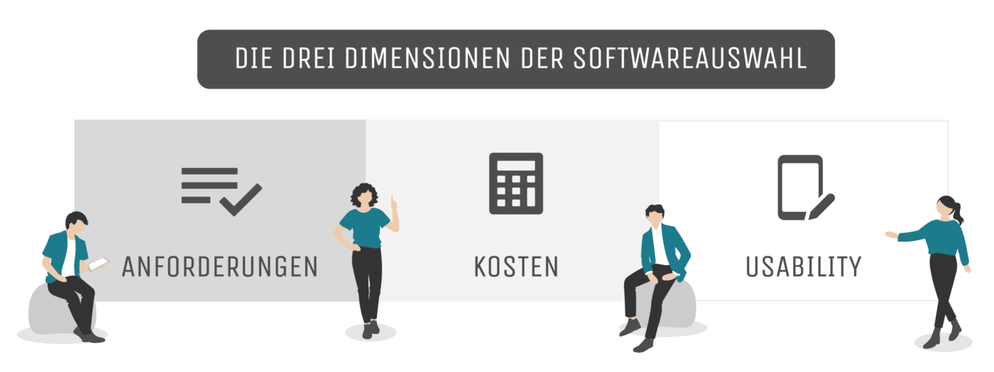 Kronsteg-Gastbeitrag_Infografik_3 Dimensionen Systemauswahl_Usability_Intranet