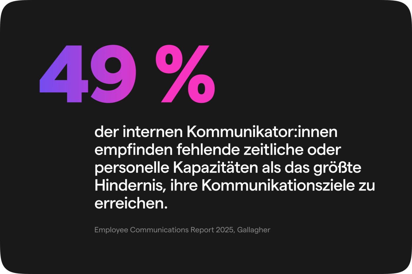 Studie: 49 % der internen Kommunikator:innen empfinden fehlende zeitliche oder personelle Kapazitäten als das größte Hindernis, ihre Kommunikationsziele zu erreichen.