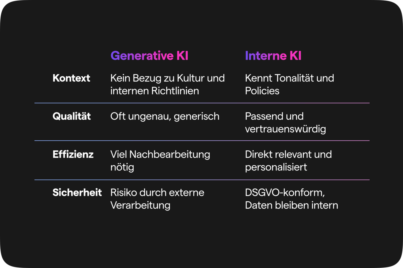 Gegenüberstellung Generative KI vs. Interne KI für die interne Kommunikation