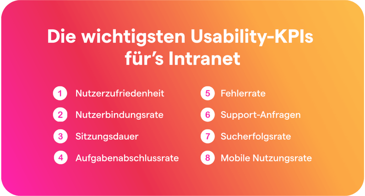 Die wichtigsten Usability-KPIs fürs Intranet